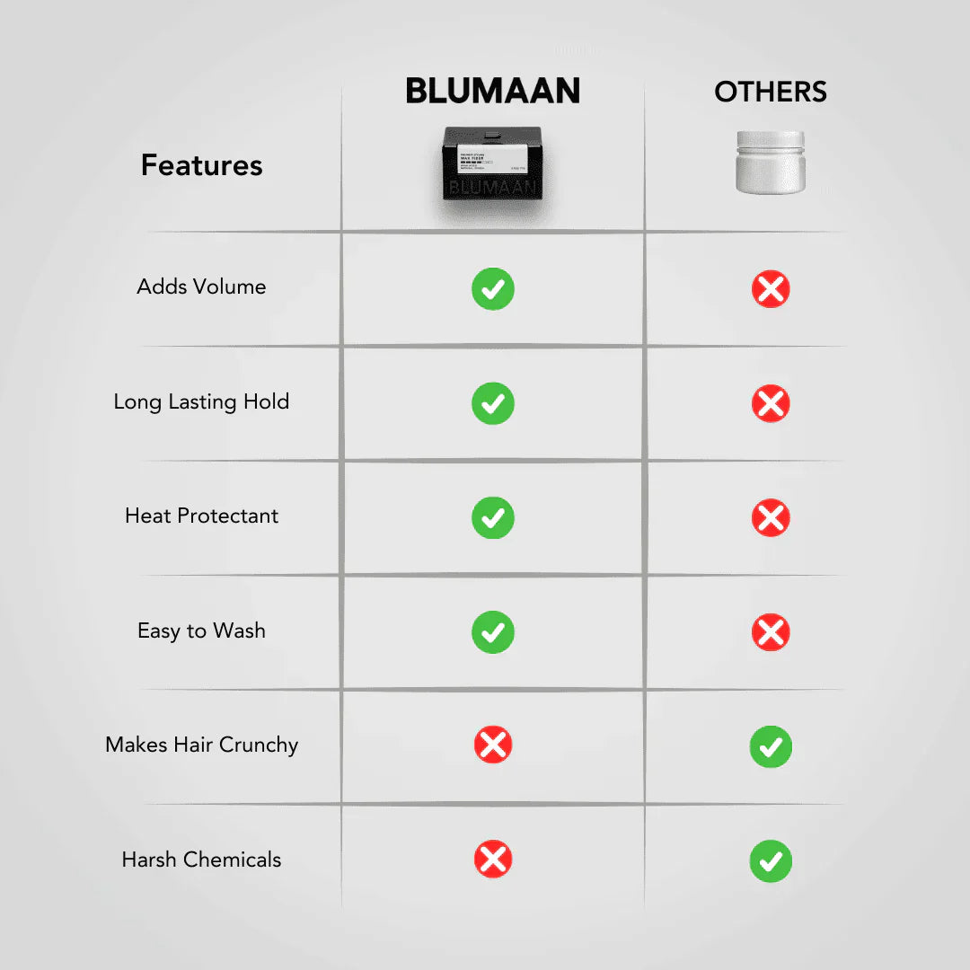 Blumaan Wax Fiber 2.5OZ