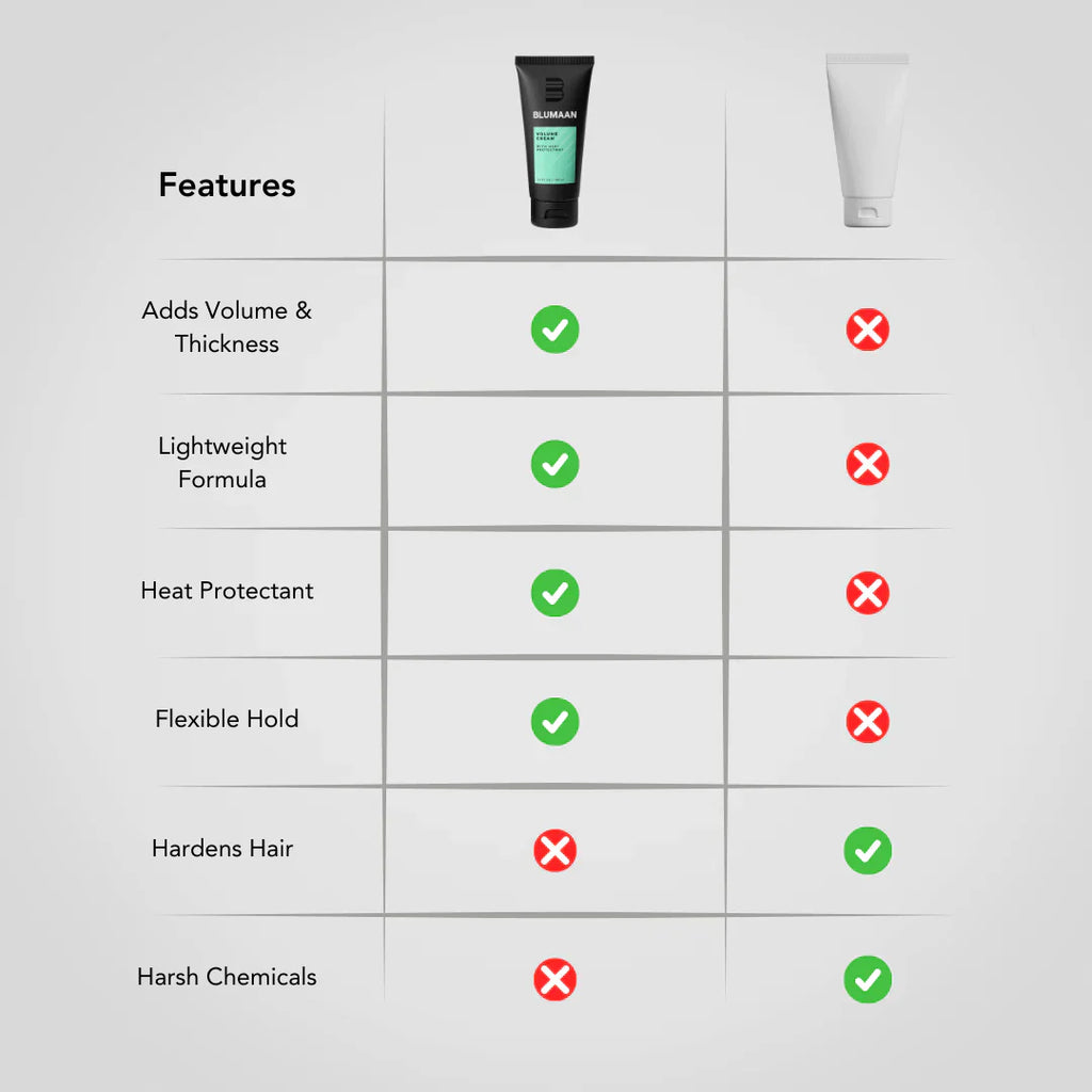 Blumaan Volume Cream 100ML