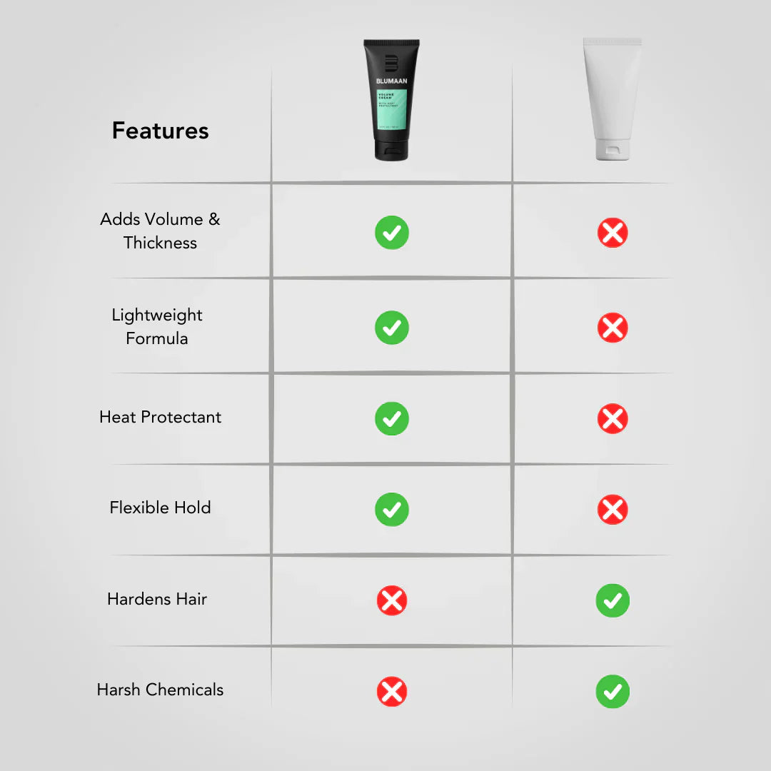 Blumaan Volume Cream 100ML