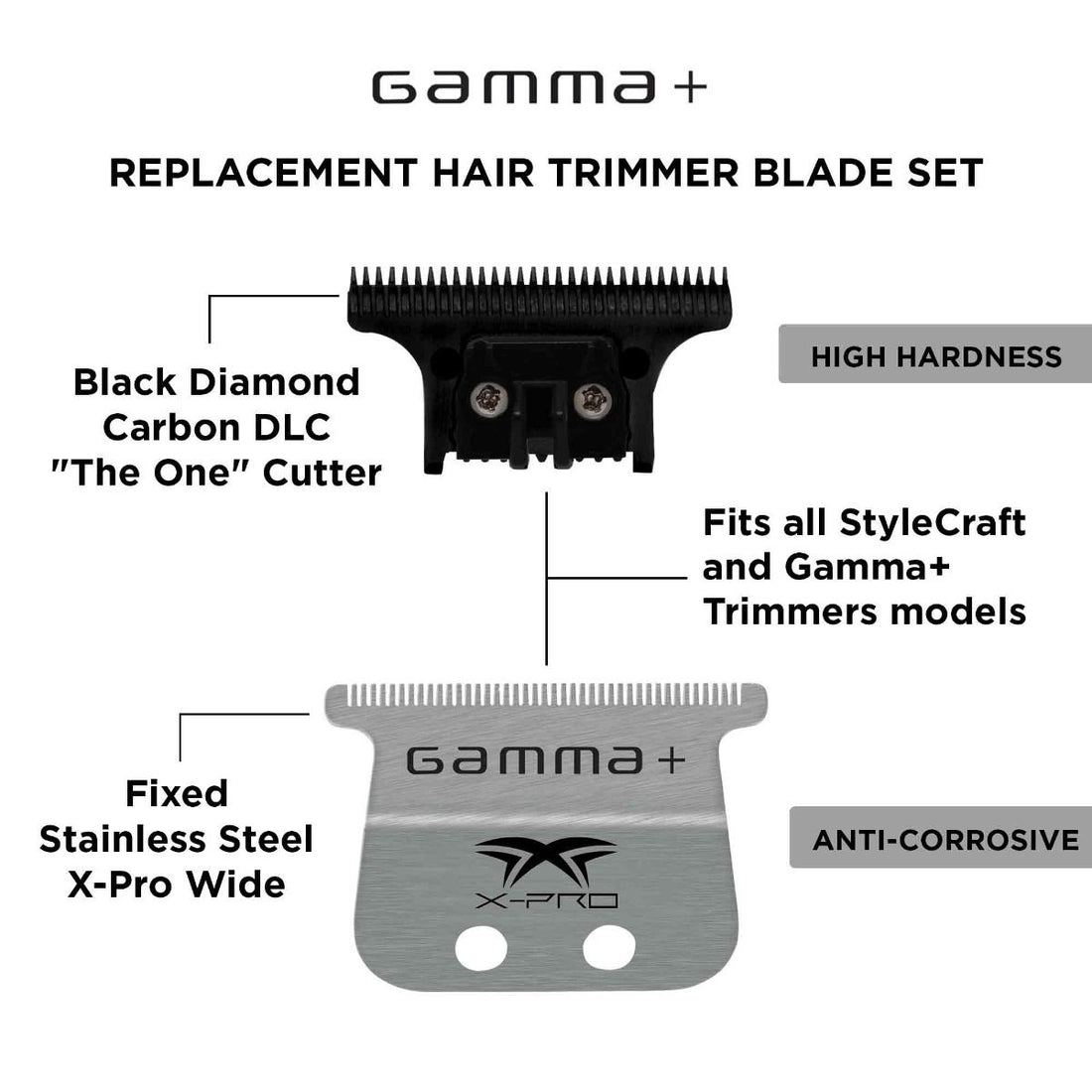 Gamma+ Wide Stainless Steel Blade + The One DLC Cutting Trimmer Blade